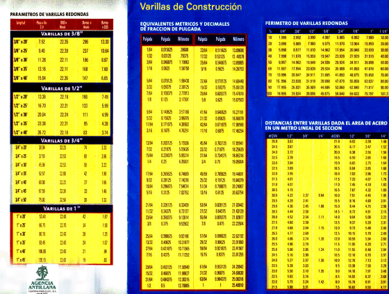 rebars specs 2